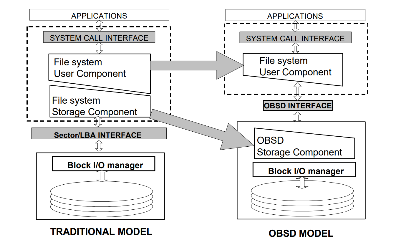 object_storage_image_1