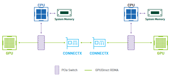 InfiniBand image 2