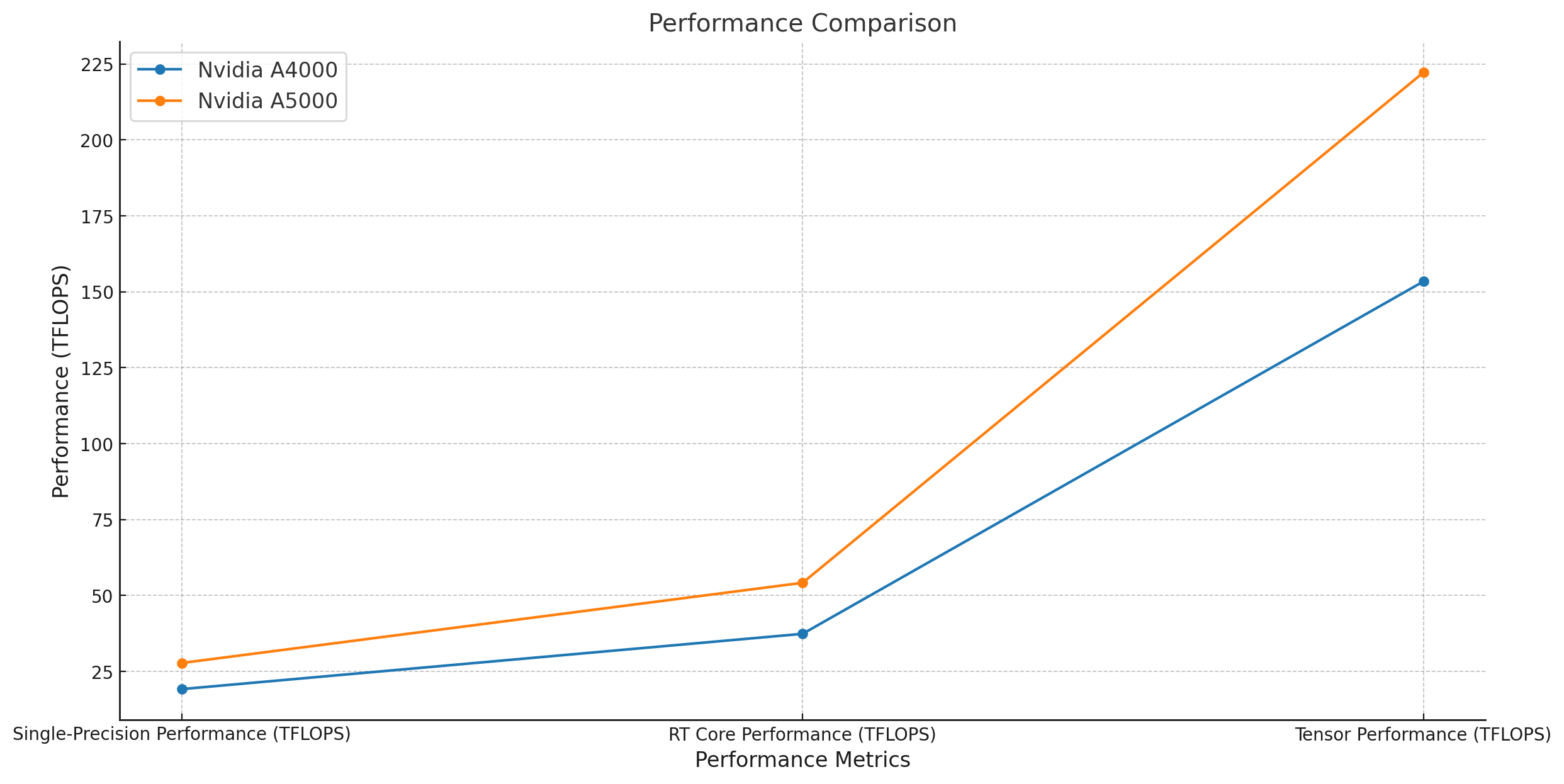 performance-comparison