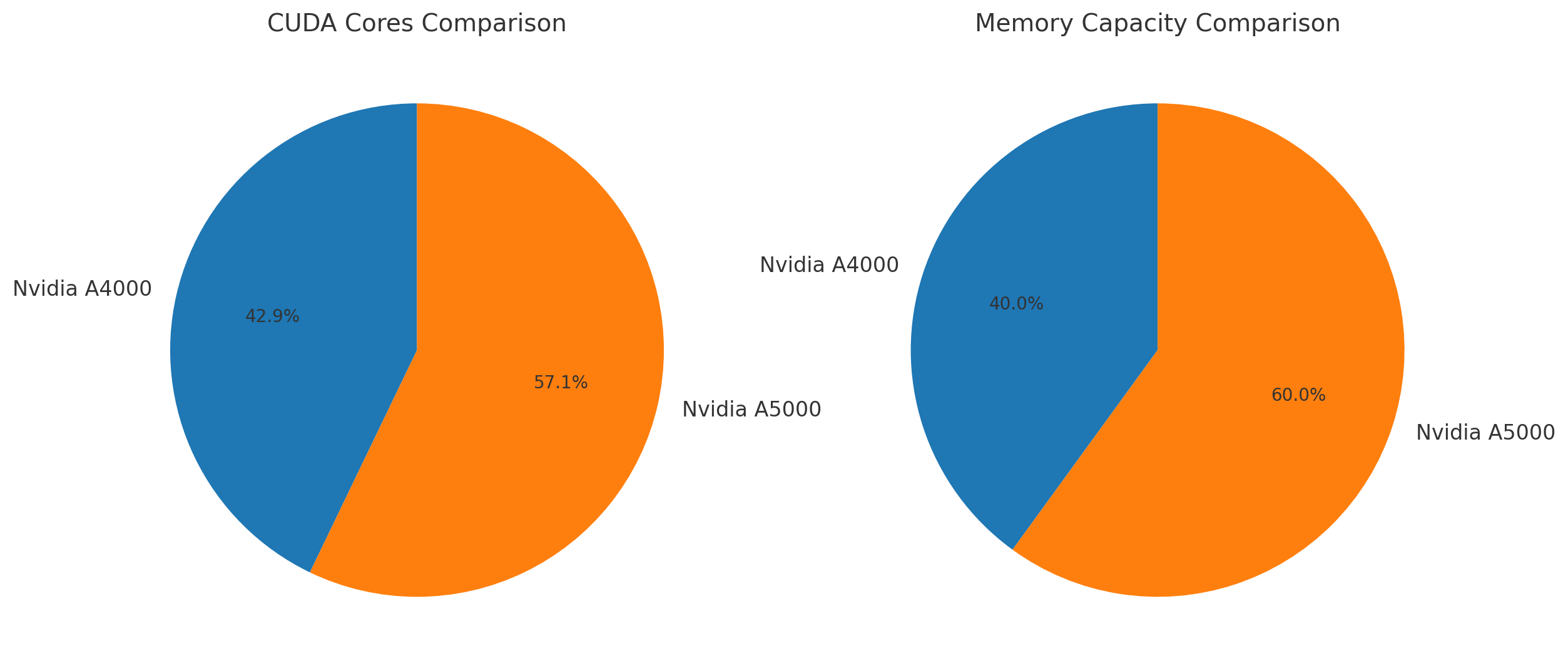 cuda-comparison