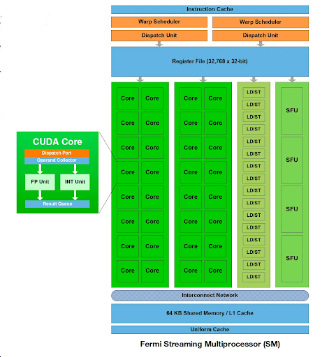 GPU-vs-LPU-image-5