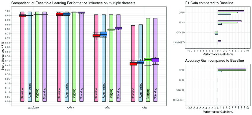 ensemble_learning_image_3