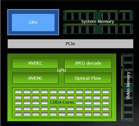 AWS vs CUDO Compute Image 5