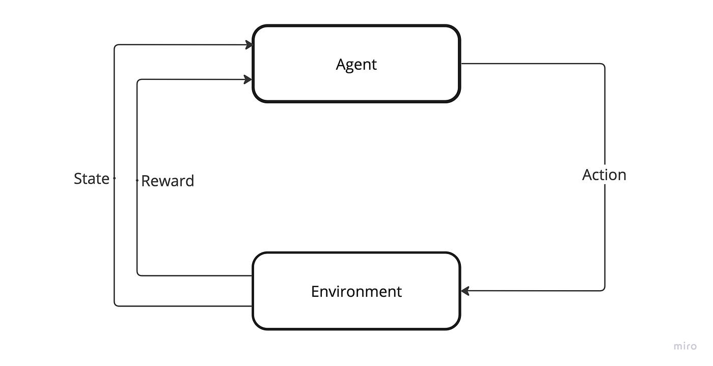 What is reinforcement learning image 1