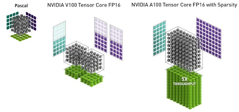 tensor-cores-11