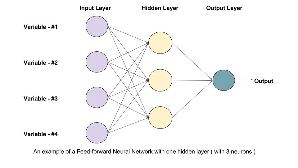 feedforward-neural-networks-3