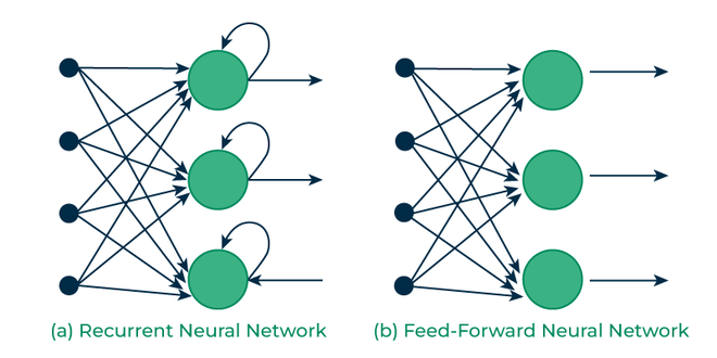 introduction-to-rnns-image-3