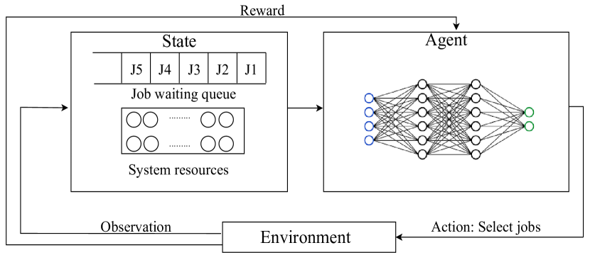 What is reinforcement learning image 2