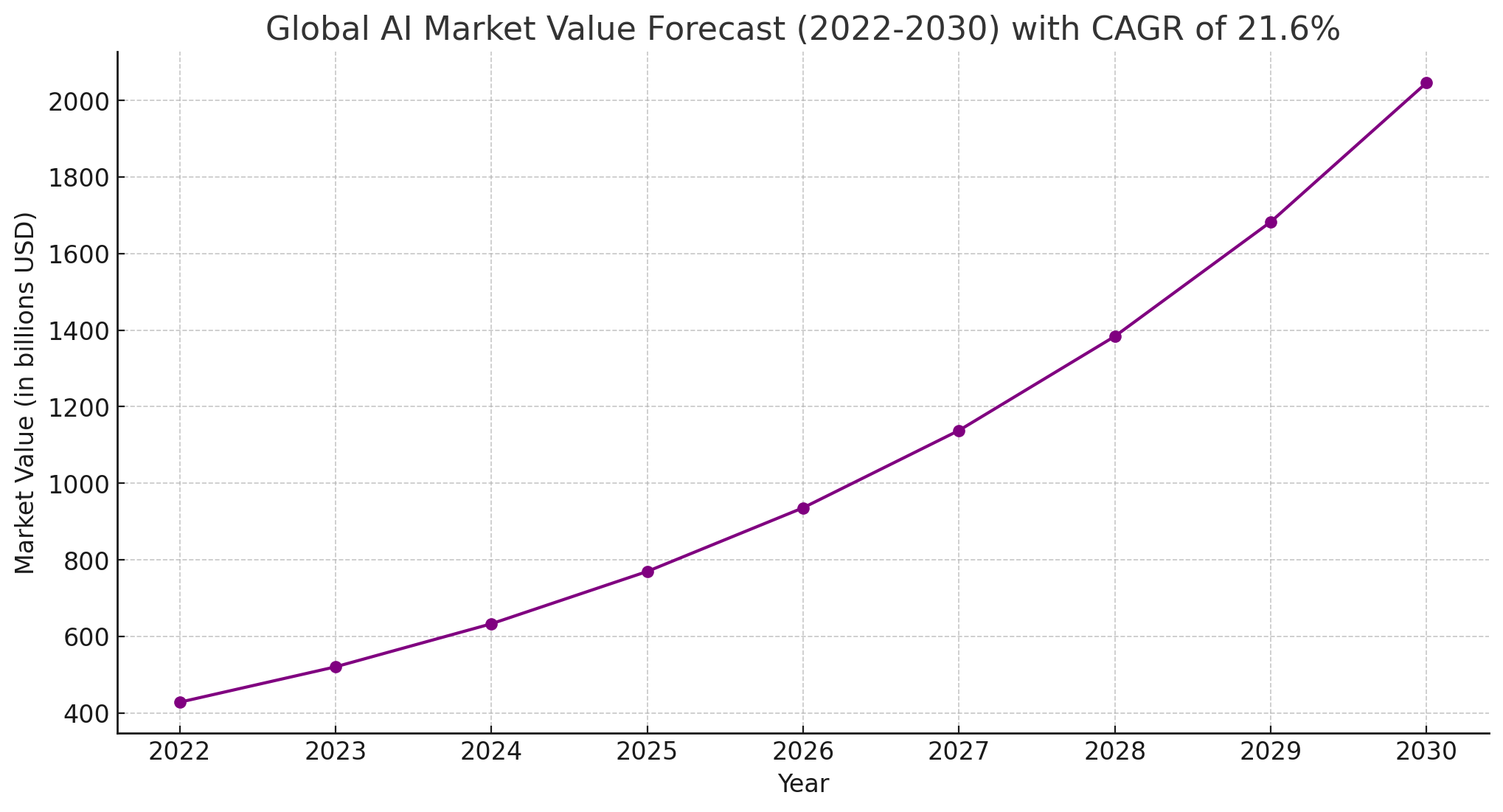 ai-graph