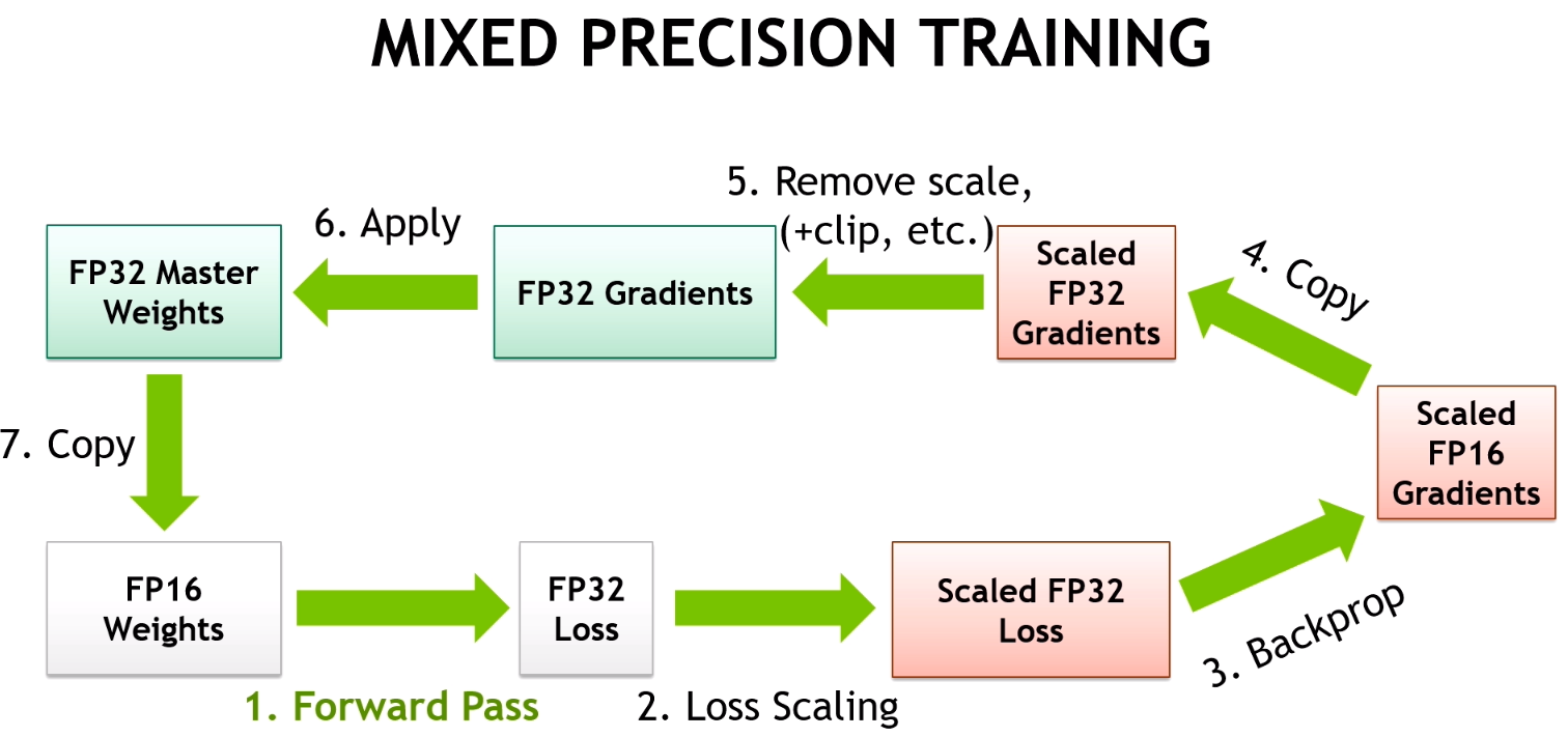 mixed-precision-training-12