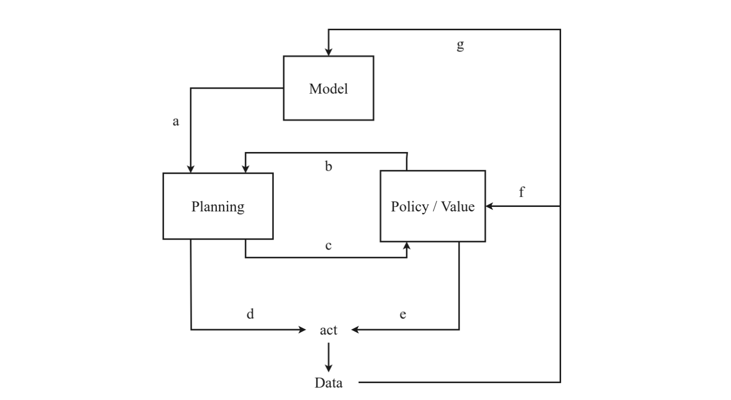 What is reinforcement learning image 4