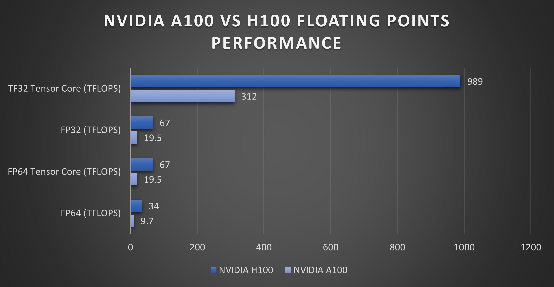 a100-vs-h100-image-5