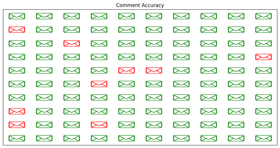 accuracy-example