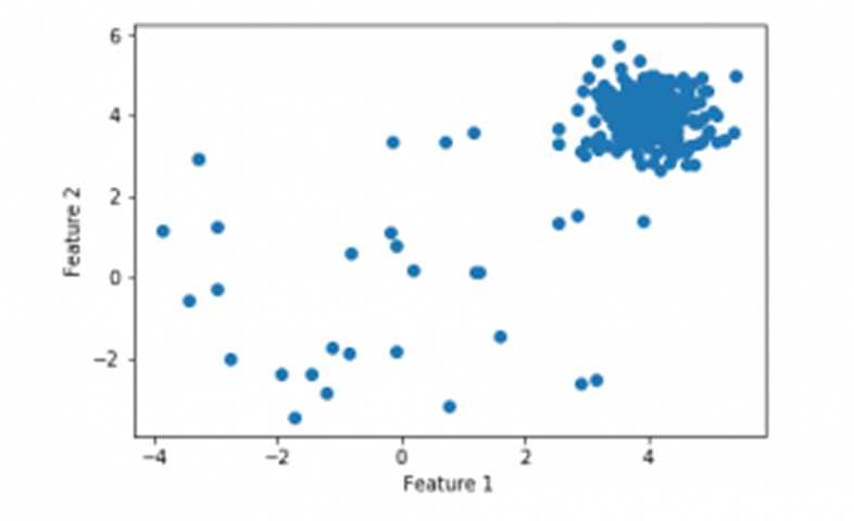 Unsupervised Learning Image 6