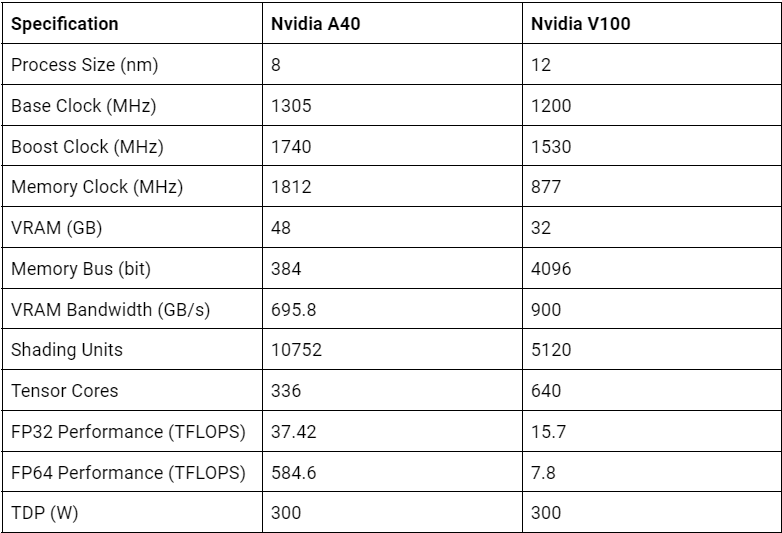 key-differences-table