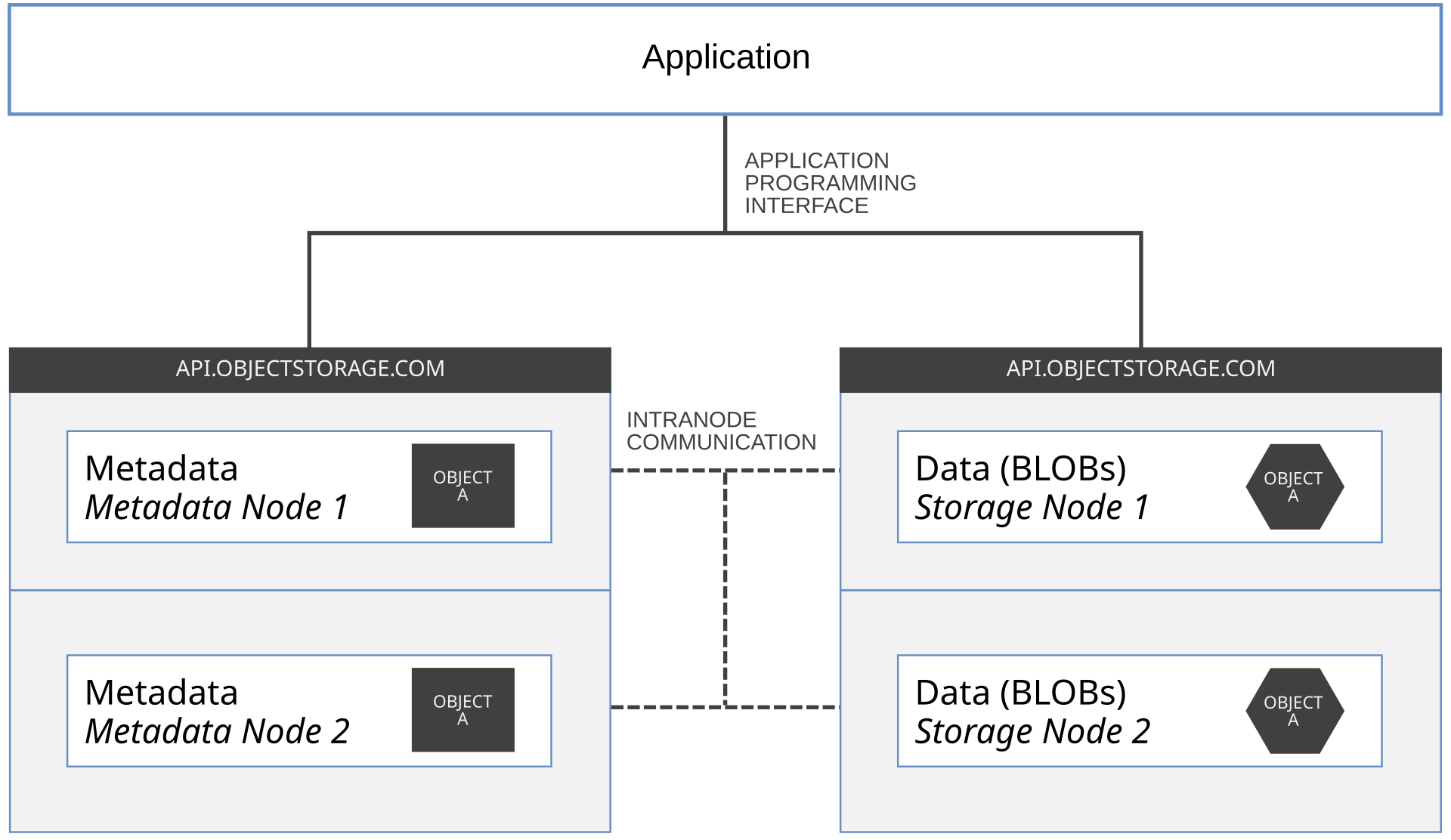 object_storage_image_4