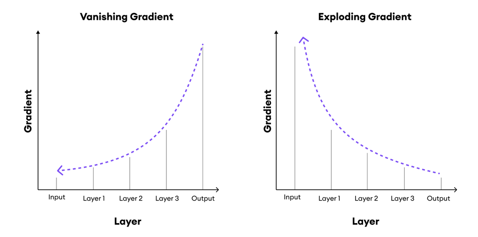 neural-networks-gradient-desent-image-8