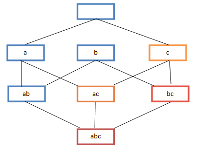 Unsupervised Learning Image 4