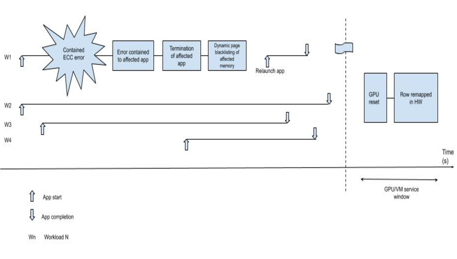 Reliability Image 2