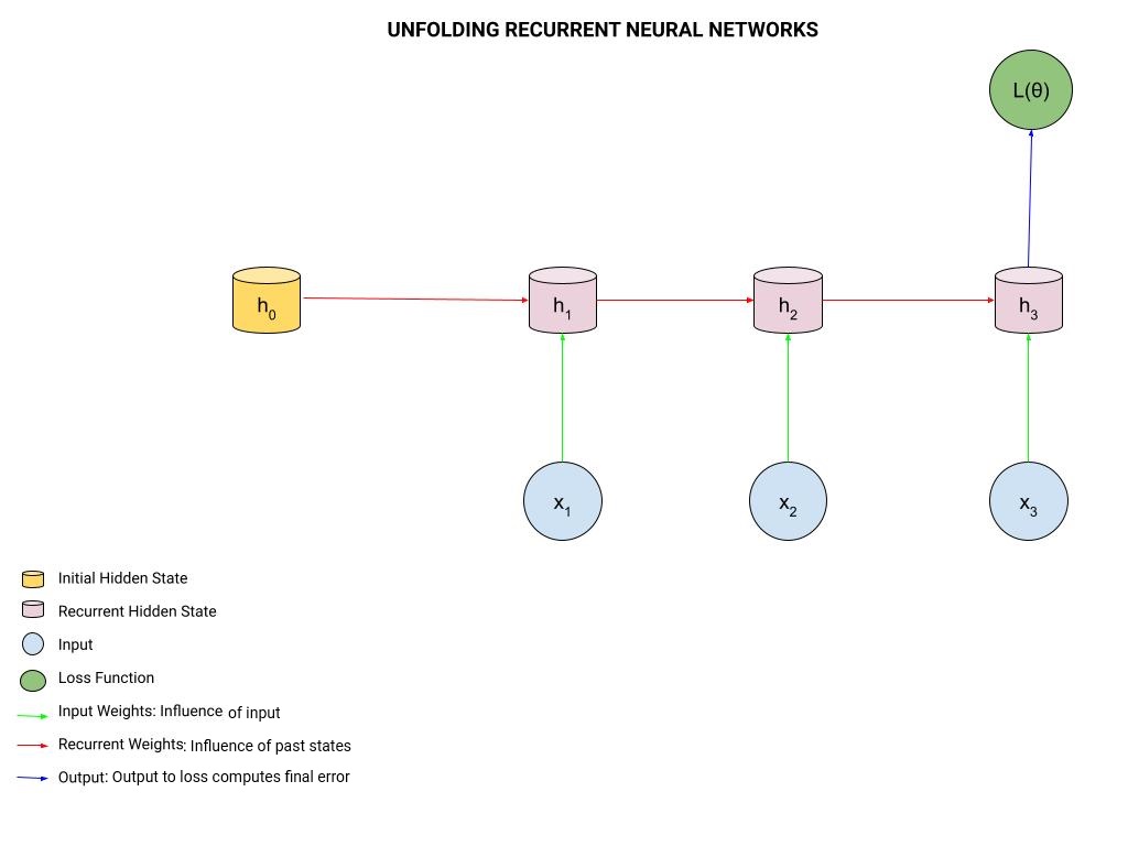 introduction-to-rnns-image-5