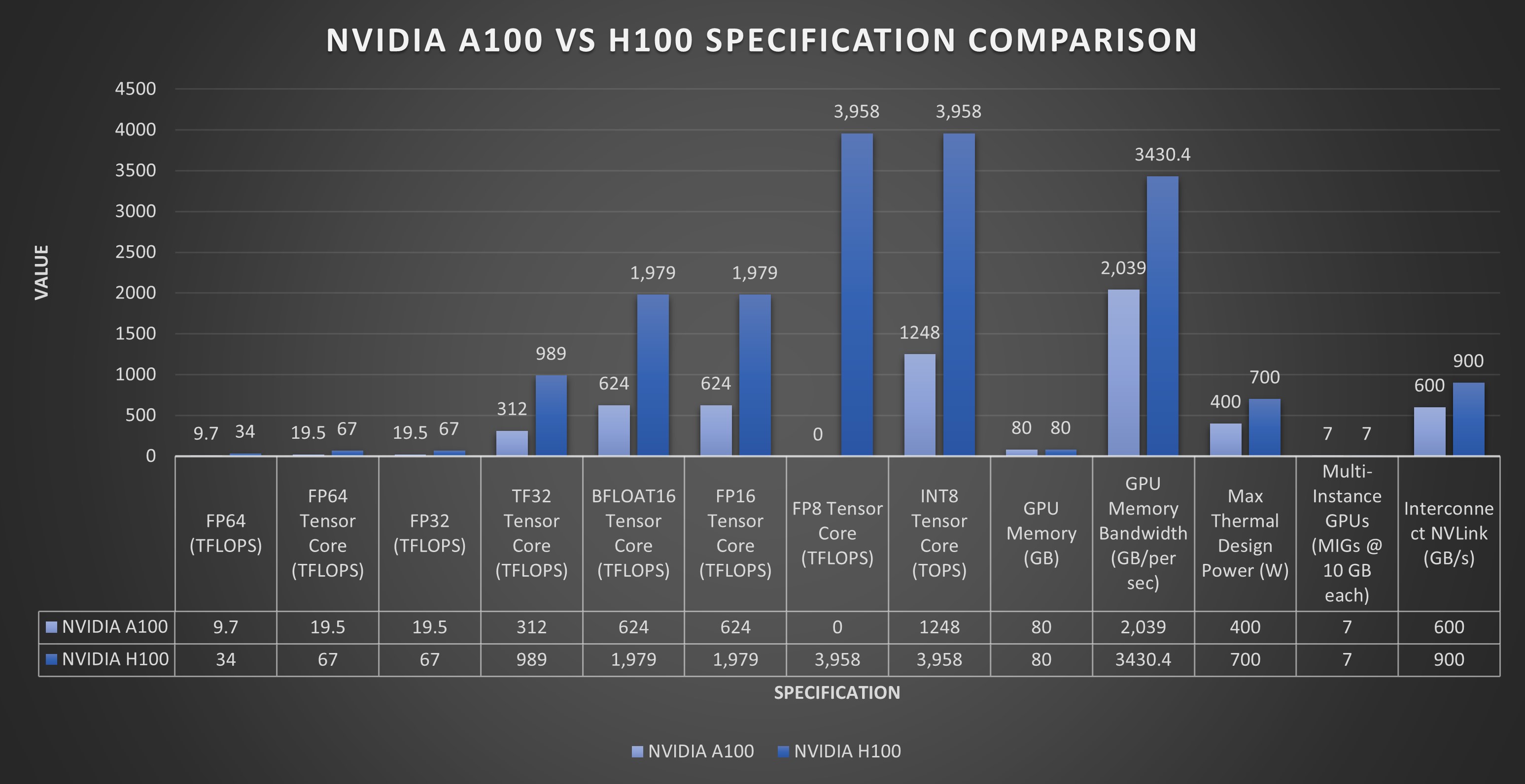 a100-vs-h100-image-6