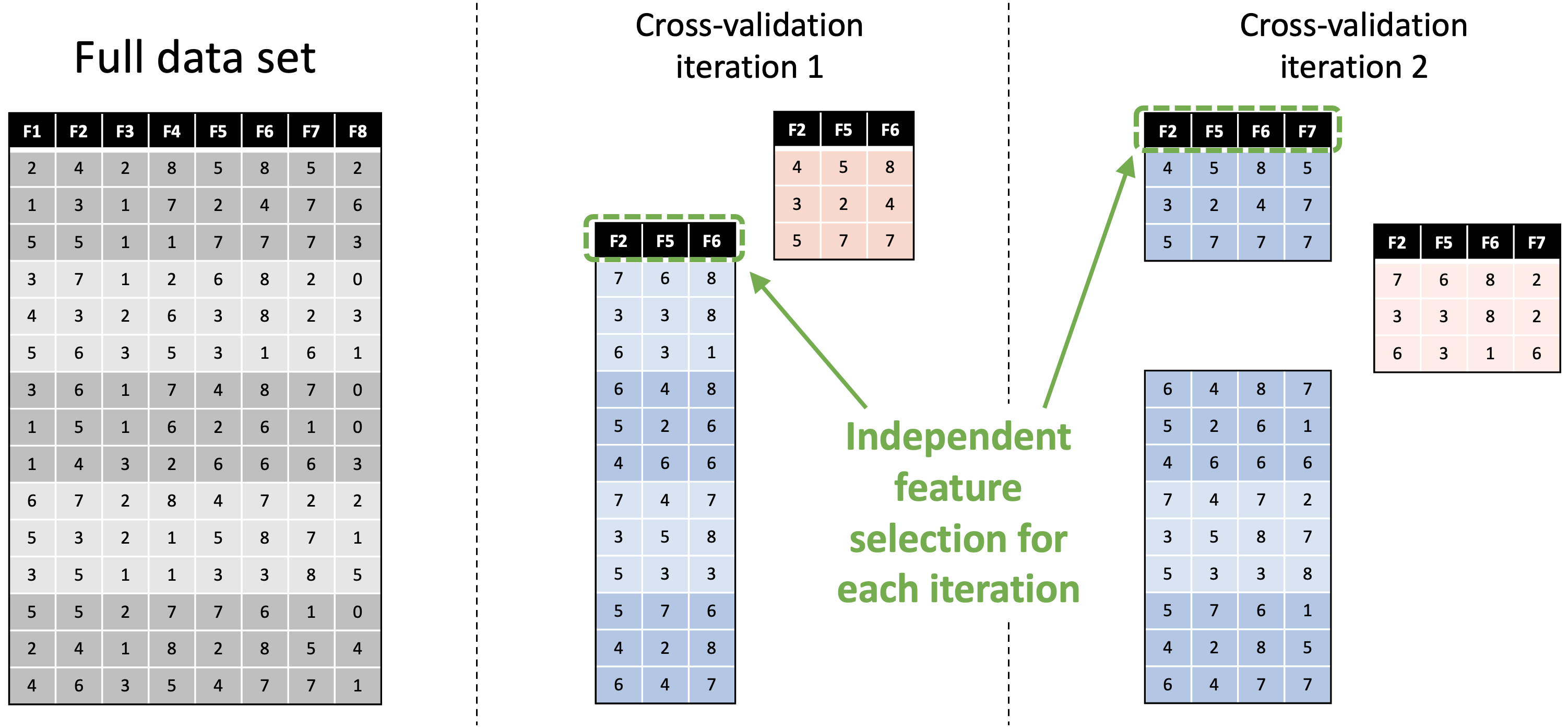 overfitting and underfitting image 4