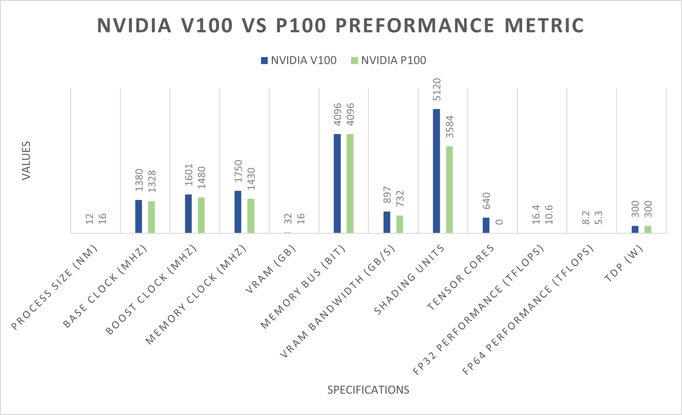 performance-metric
