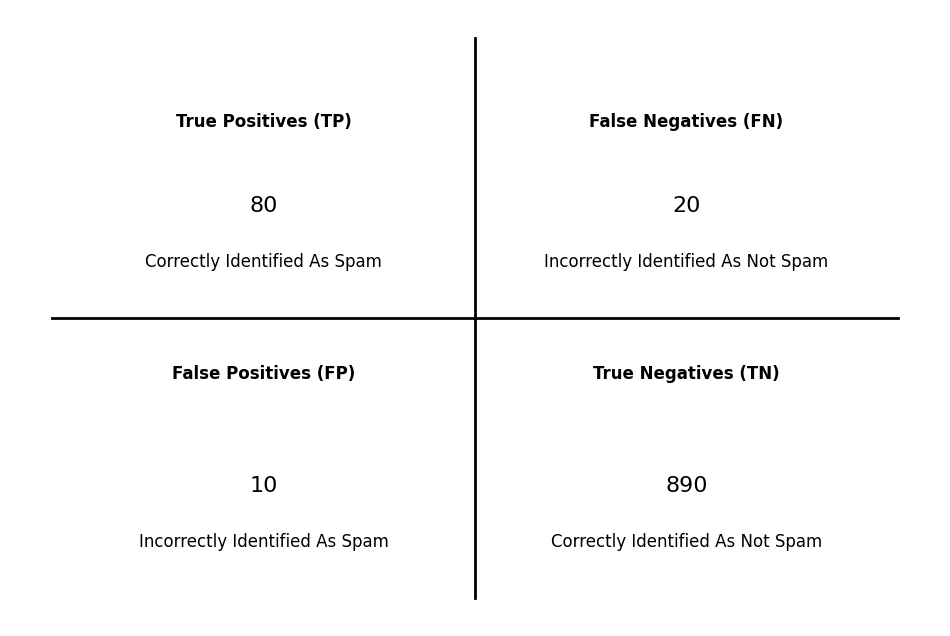 confusion-matrix