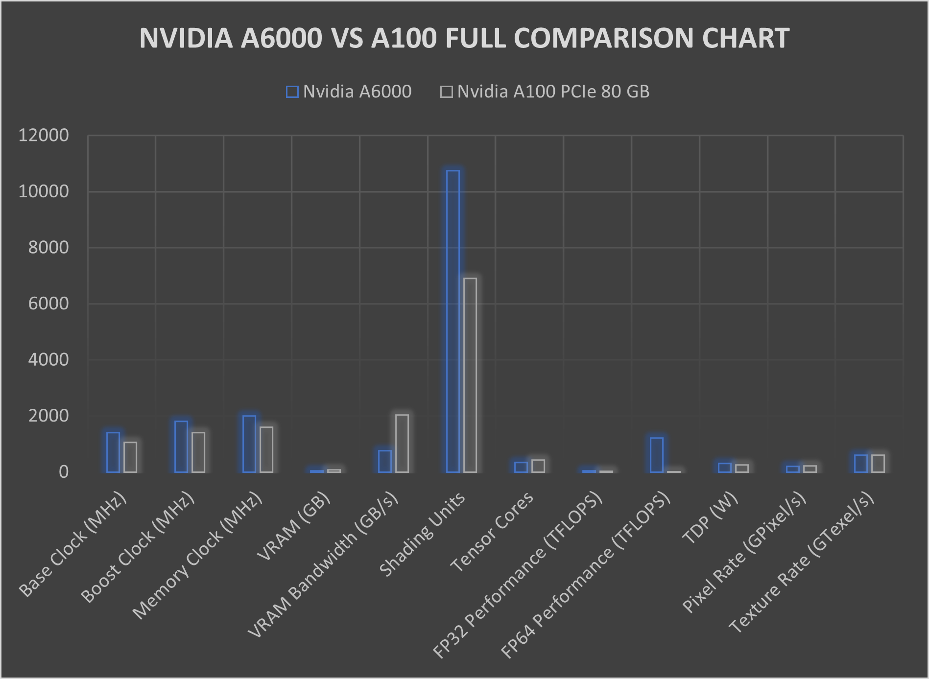 comparison-chart