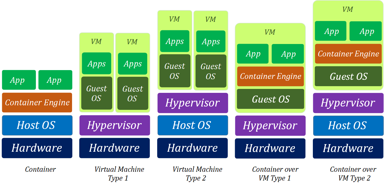 clusters_vs_bare_metal_image_1