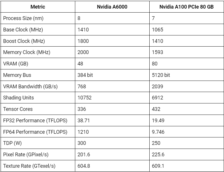 benchmark-table-2