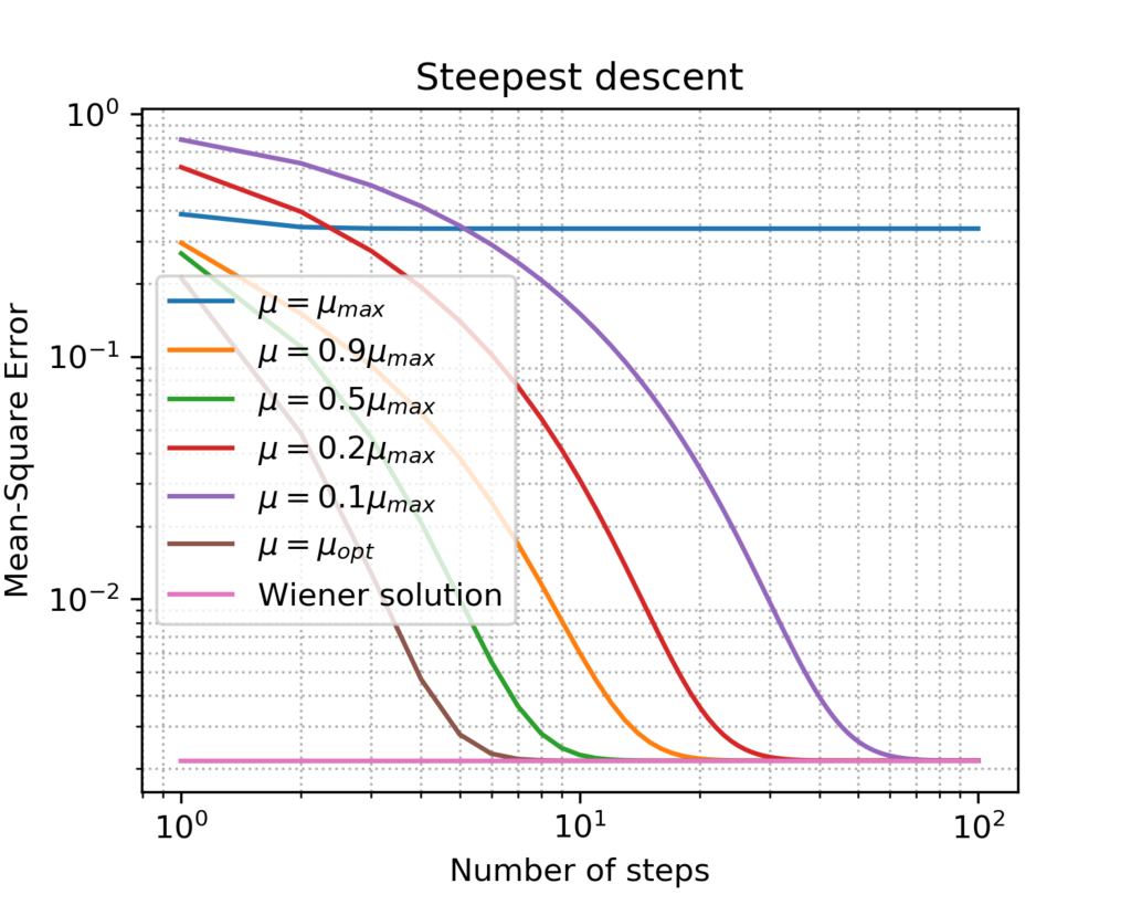 neural-networks-gradient-desent-image-6