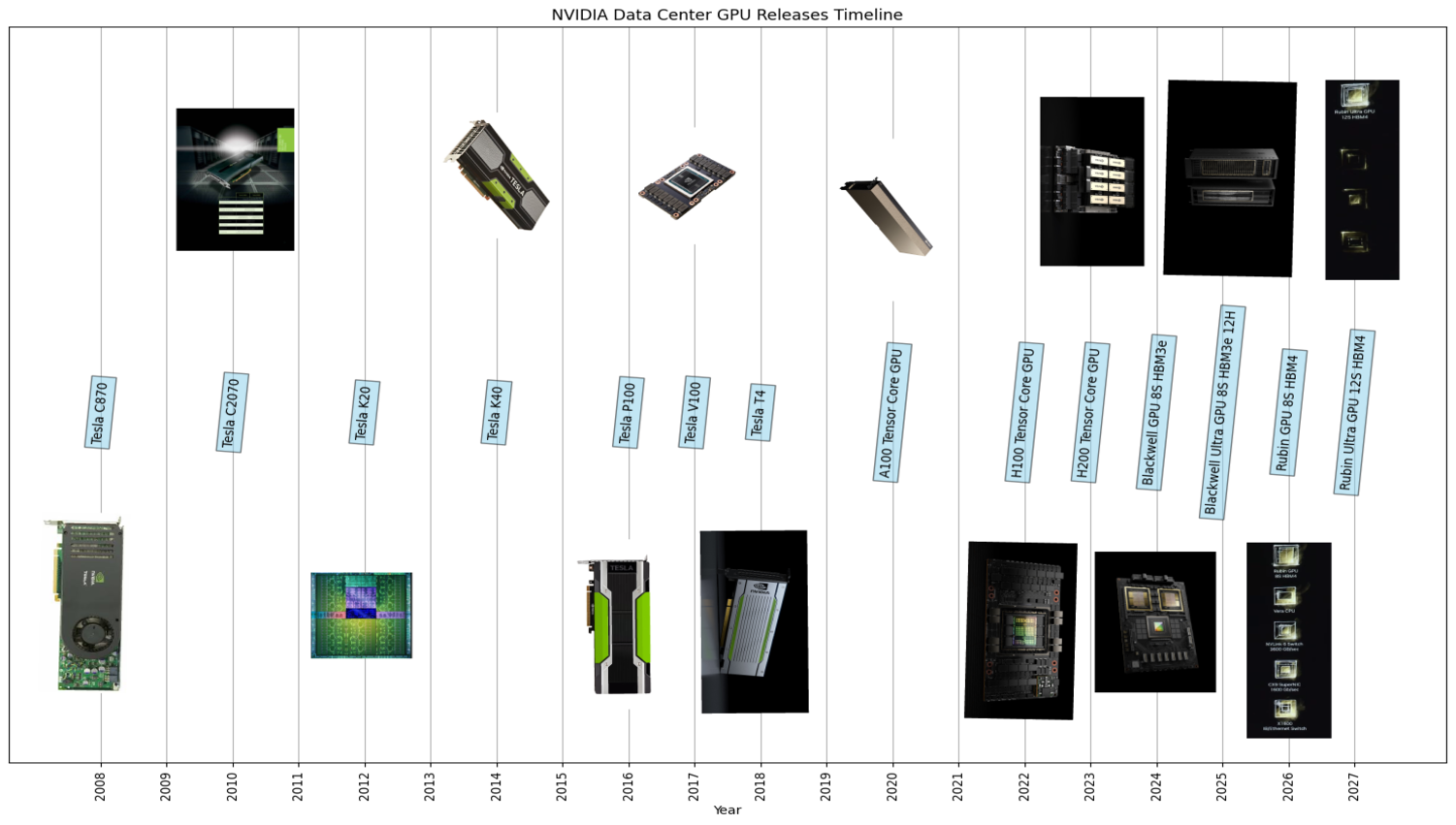 nvidia-gpu-advancements