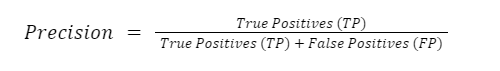 precision-equation-in-deep-learning