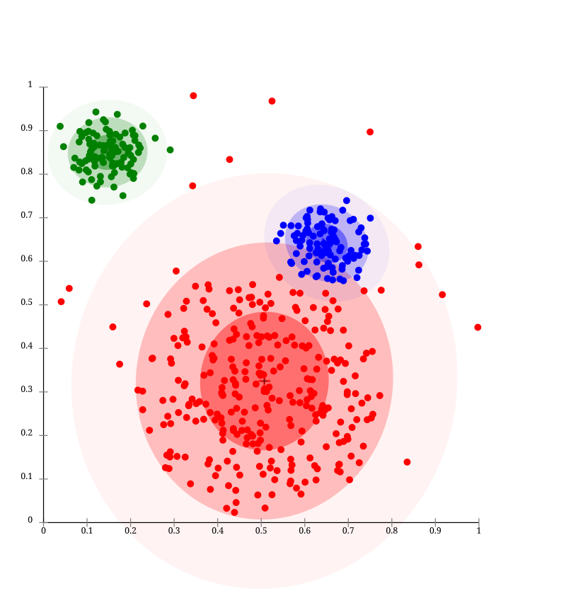 Predictive analysis image 3