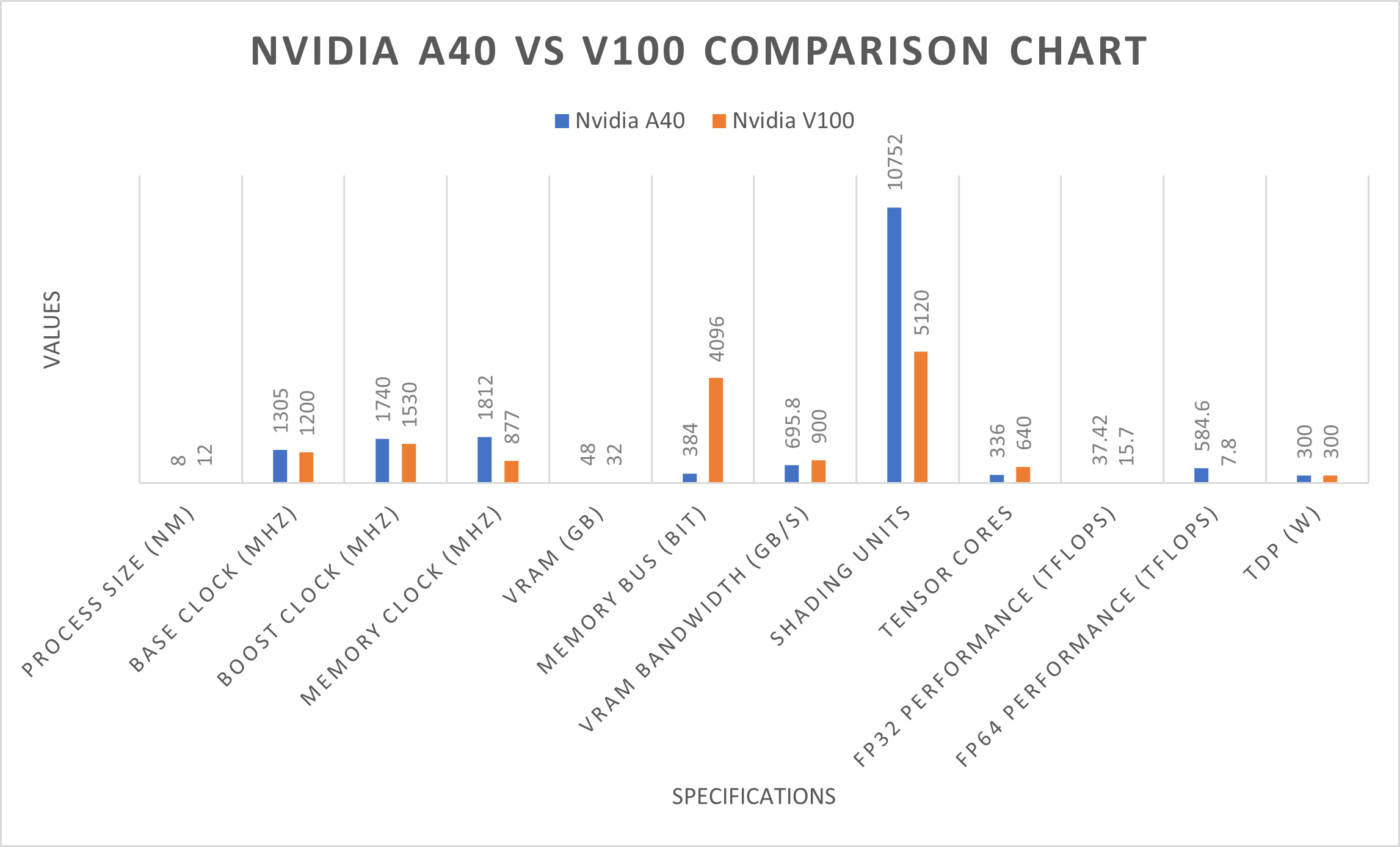 full-comparison