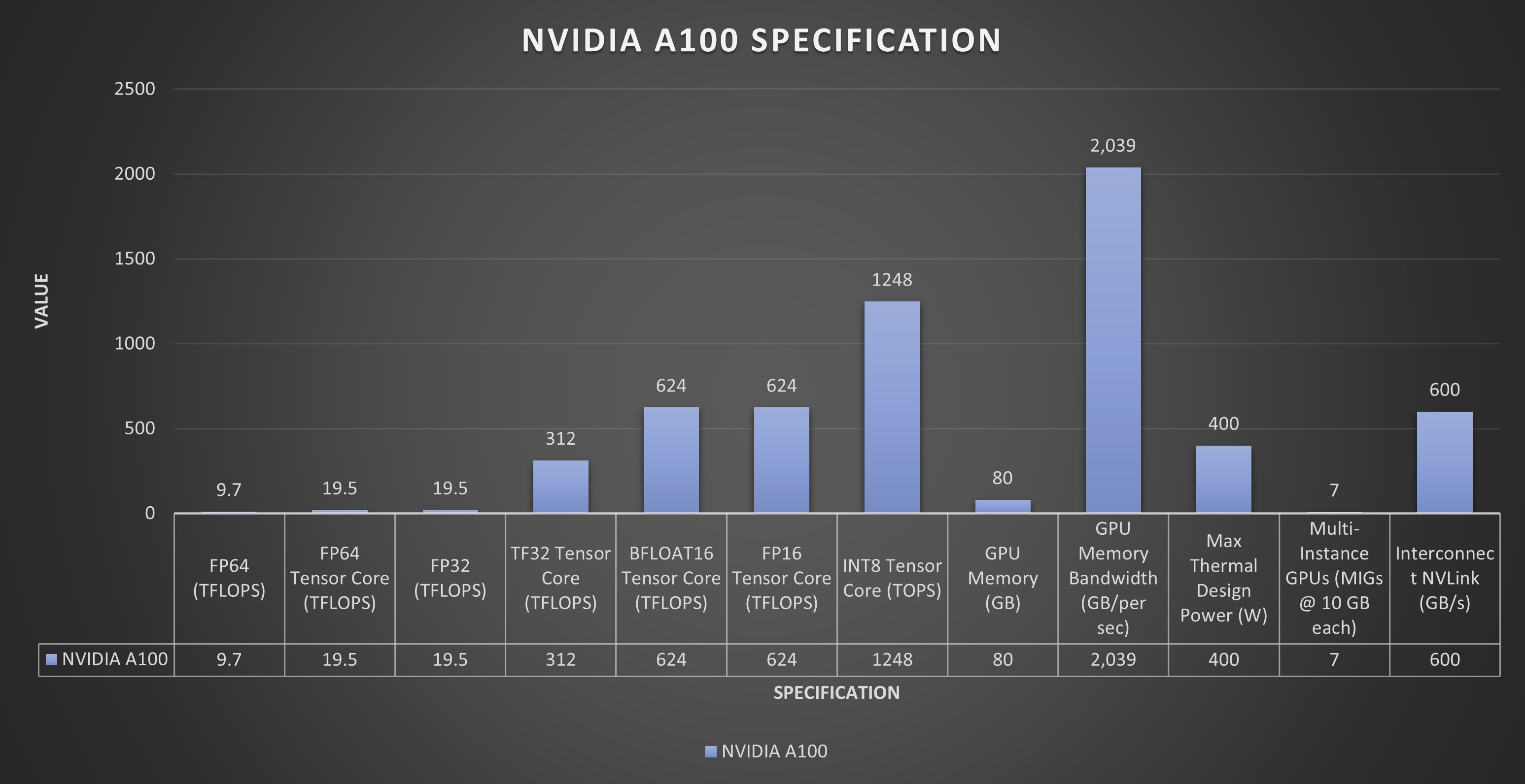 a100-vs-h100-image-2