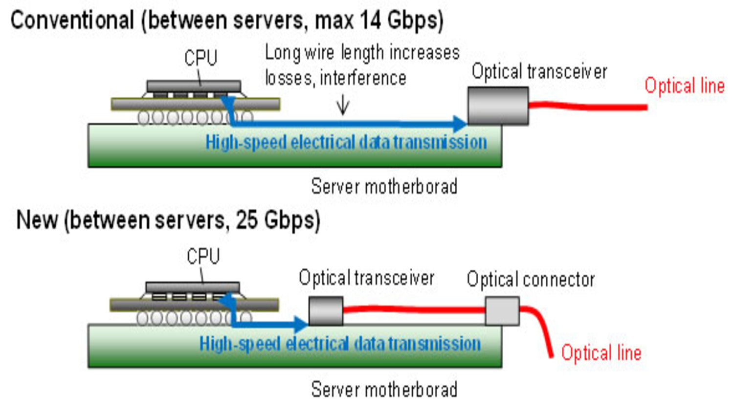 Reliability Image 3