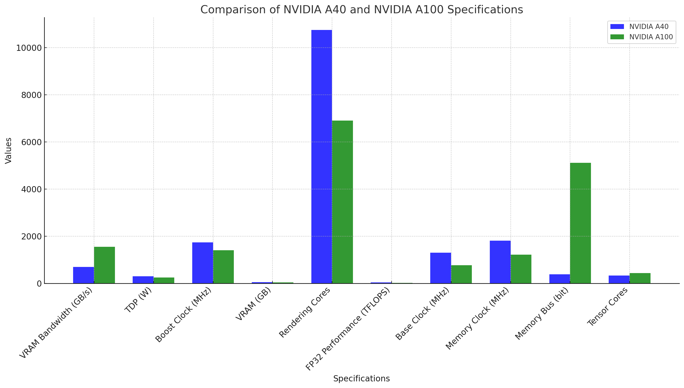 comparison-graph