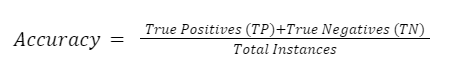 accuracy-equation