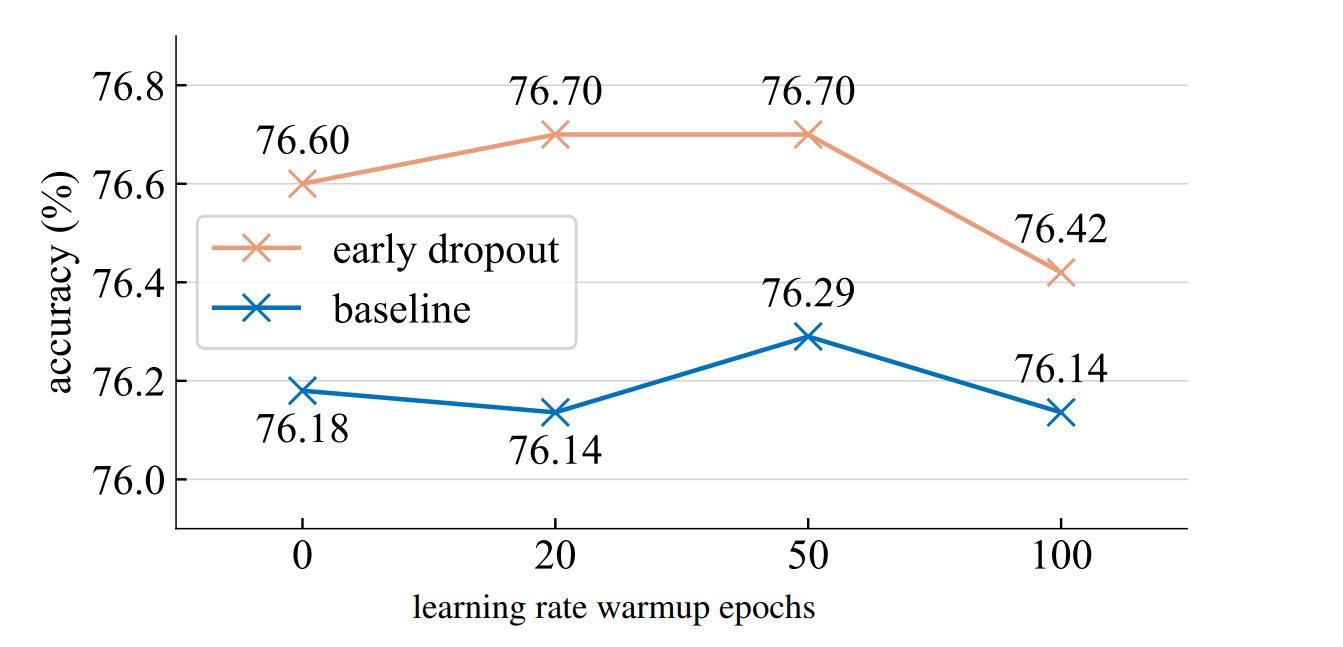 overfitting and underfitting image 5