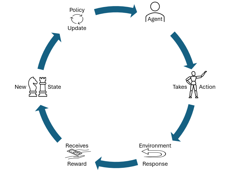 What is reinforcement learning image 3