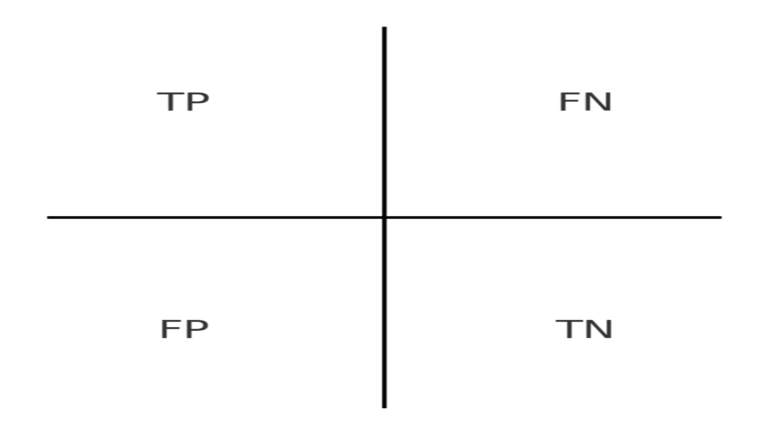 confusion-matrix