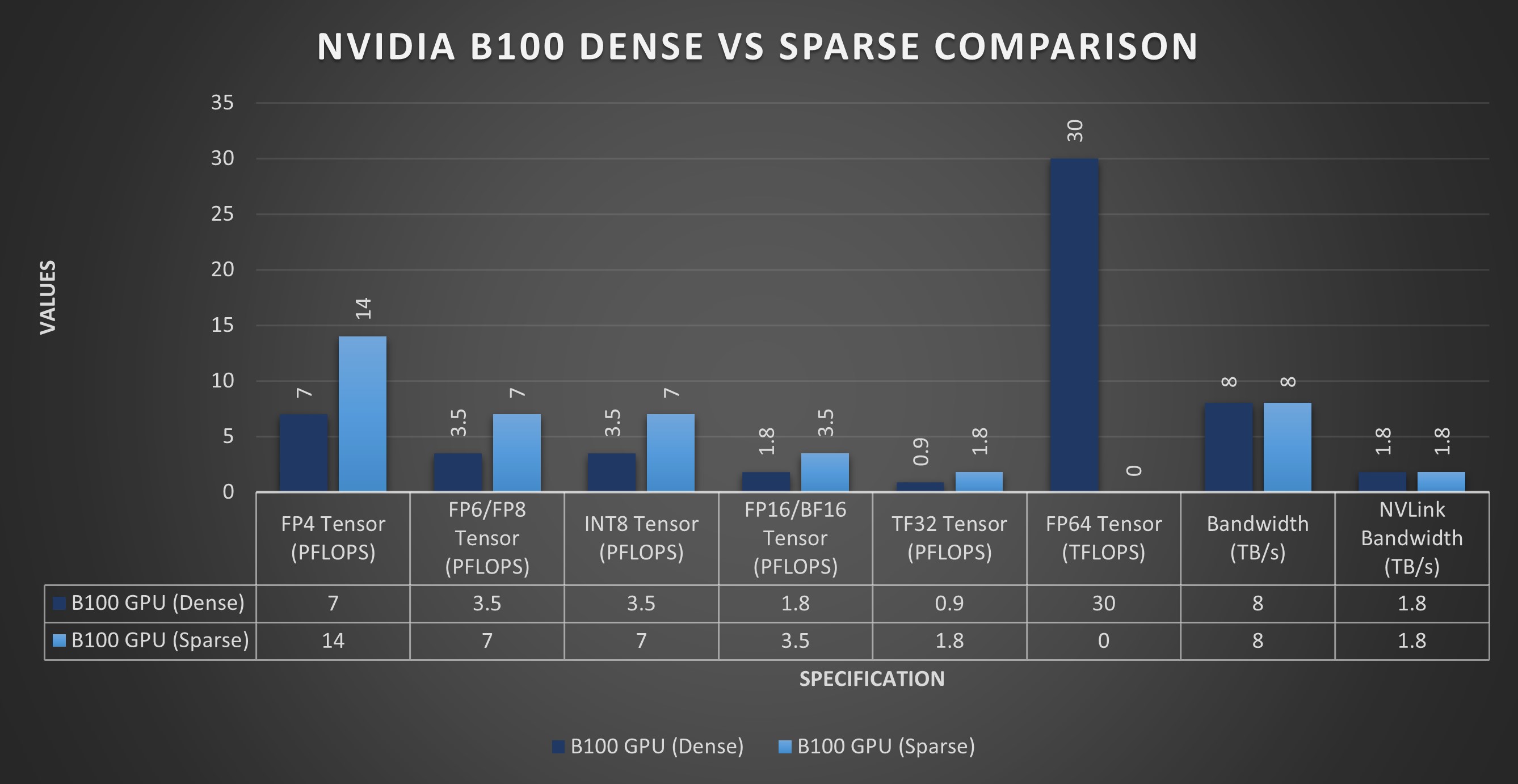 nvidia-s-blackwell-architecture-image-5