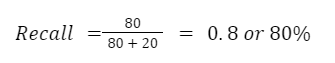 recall-example-in-deep-learning