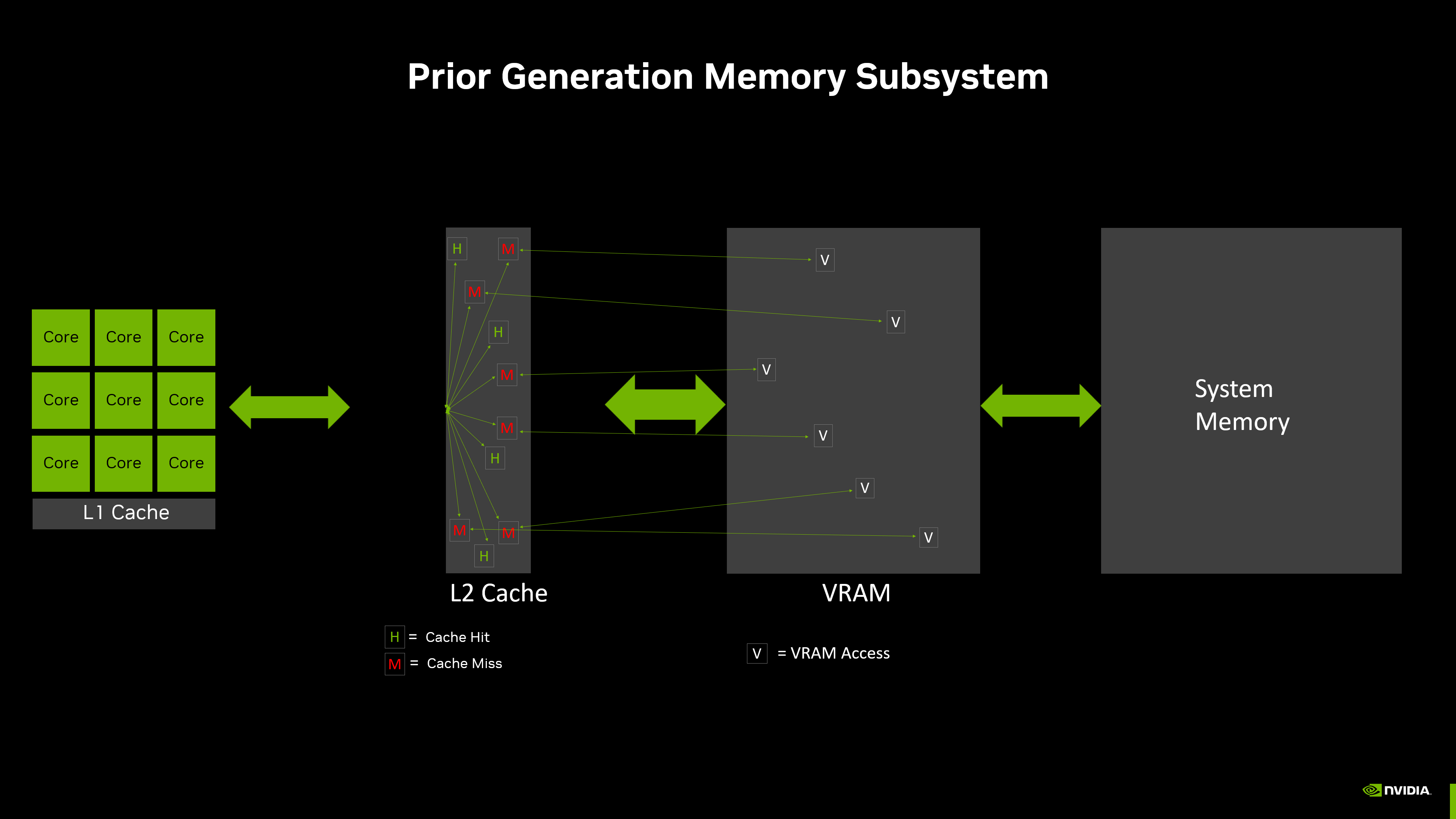 AWS vs CUDO Compute Image 4