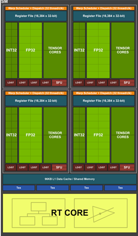 AWS vs CUDO Compute Image 3