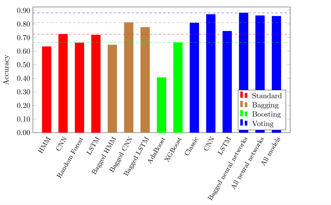 ensemble_learning_image_2