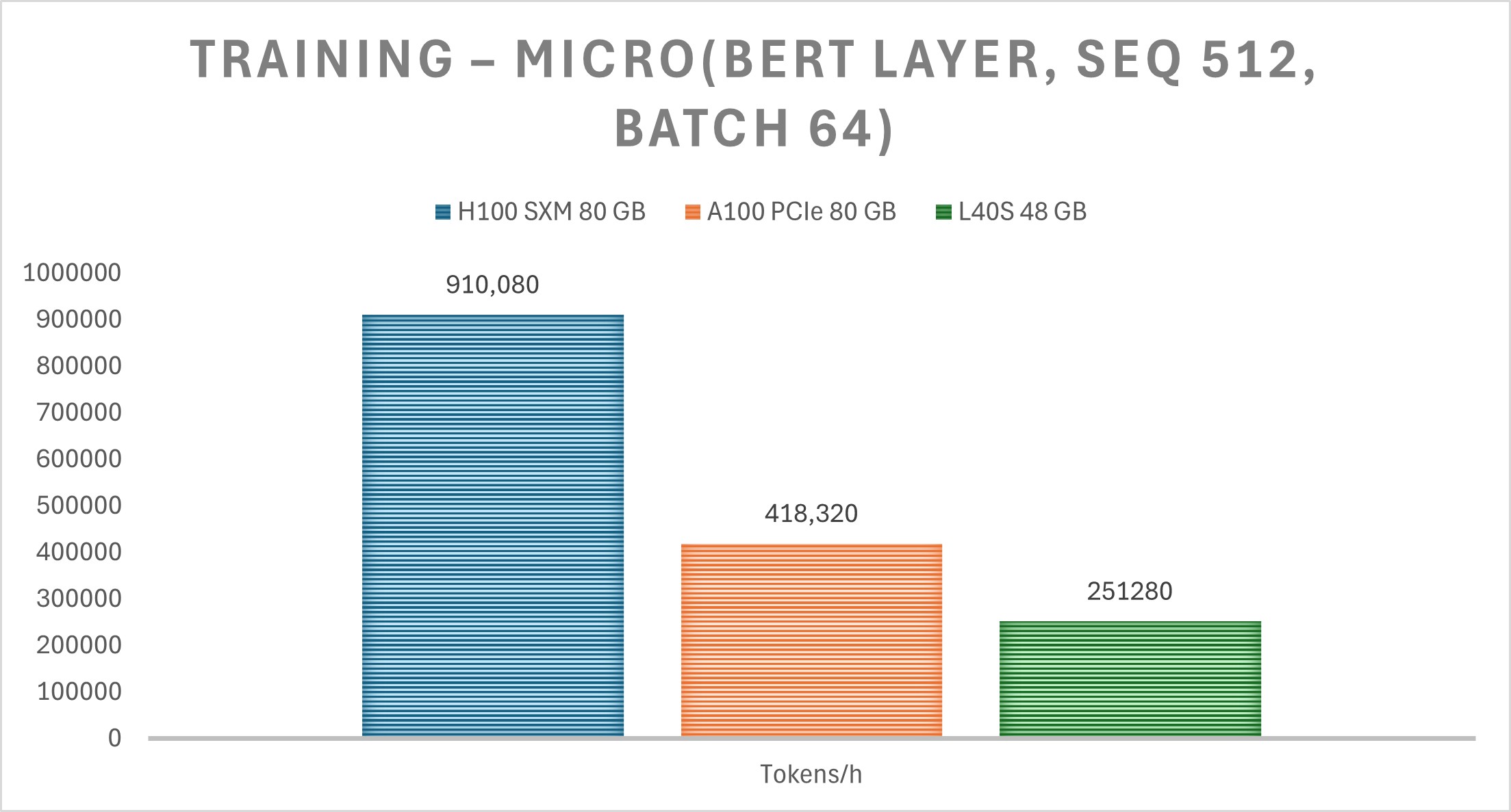 Real-world_benchmarks_image_2