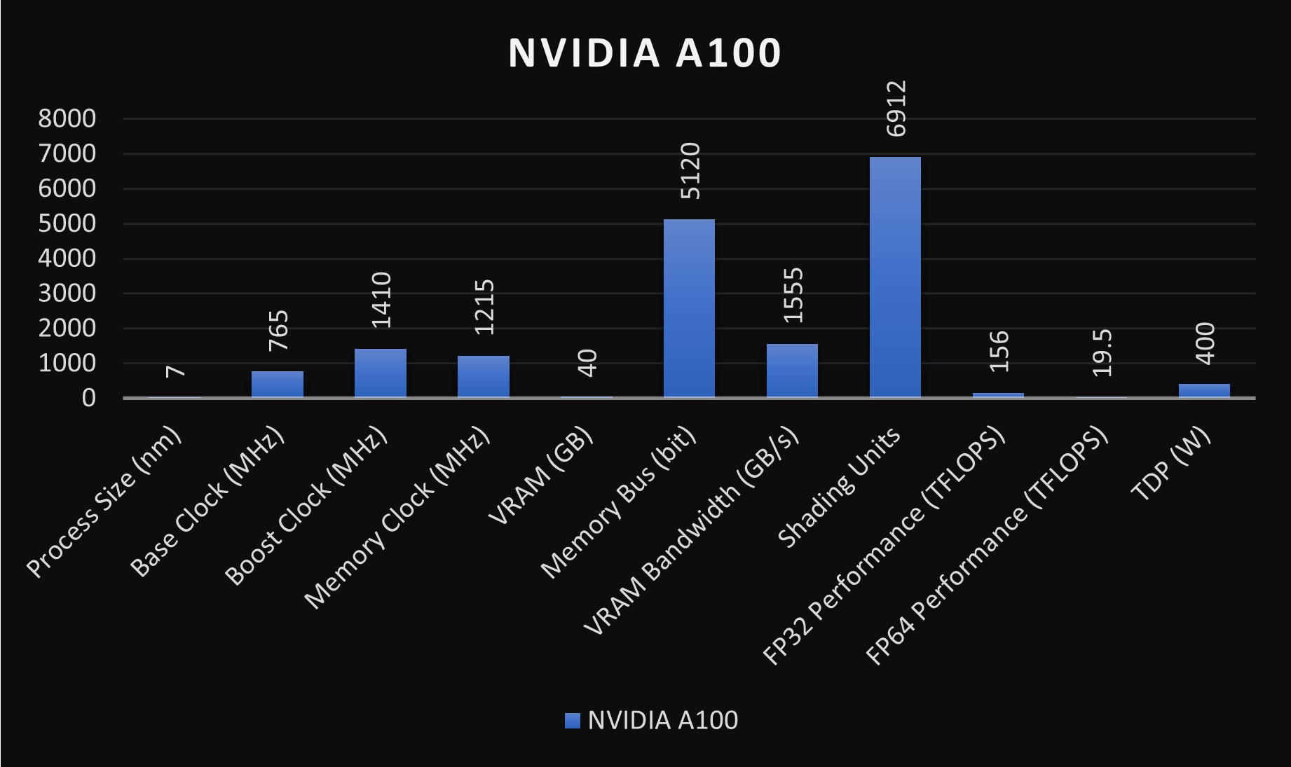 nvidia-a100-vs-v100-image-4